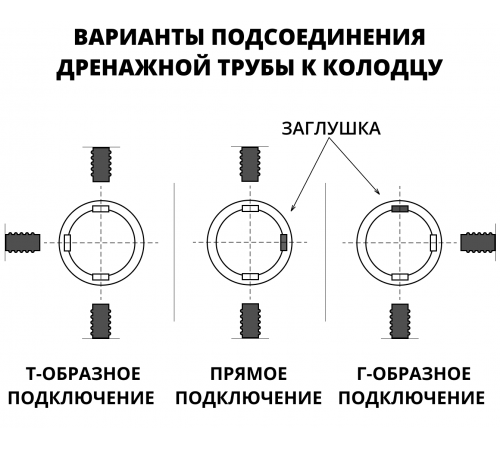 Дренажный колодец D=368 мм H=2000 мм с крышкой (отводы 160 мм)