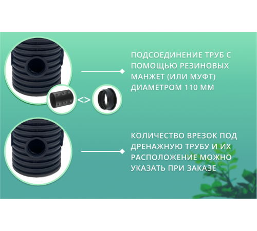Колодец дренажный 315 мм, высота 2 м (отводы 110 мм)