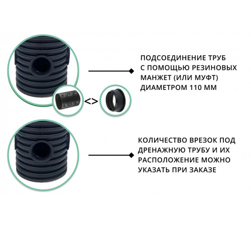 Колодец дренажный 315 мм, высота 1 м (отводы 110 мм)