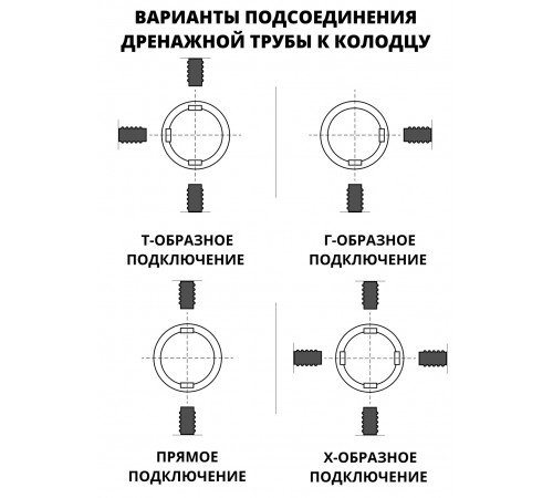 Колодец дренажный 315 мм, высота 1 м (отводы 110 мм)