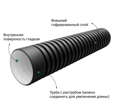 Гофрированная труба SN6 290/250 6м с раструбом