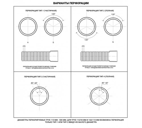 Труба гофрированная SN6 с перфорацией 400/348 6м